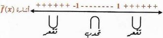 الشكل